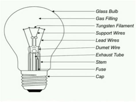 Chemical element used in lamps [ Figgerits Answers ] .